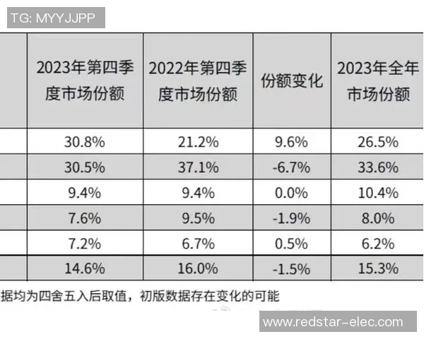 新媒体平台观赛人数首次超越传统电视引发版权分销新机遇
